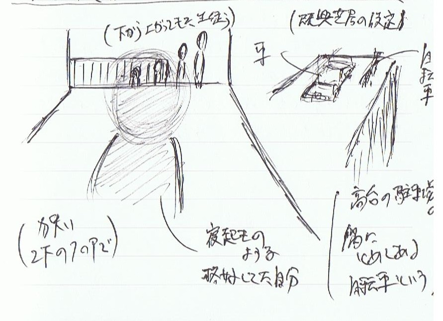 ＜夢占い＞演劇スクールで