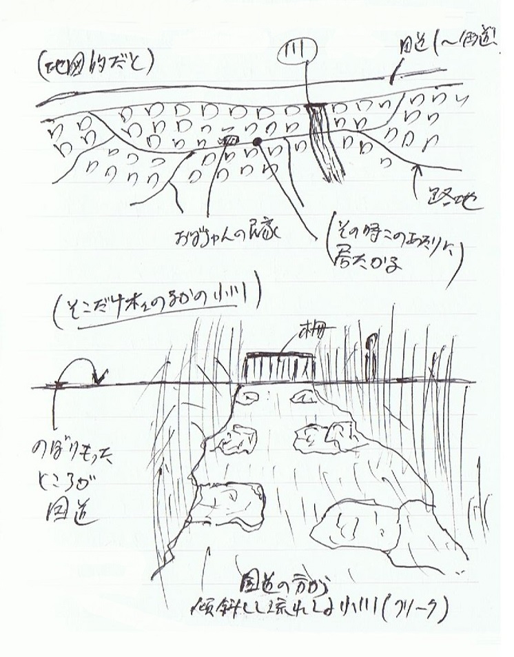 ＜夢占い＞近道を探す