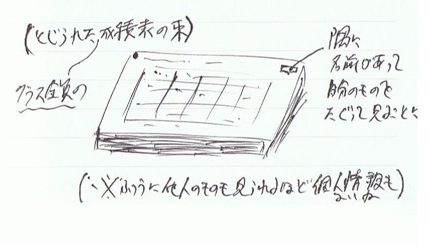 ＜夢占い＞成績表を確認する屈辱