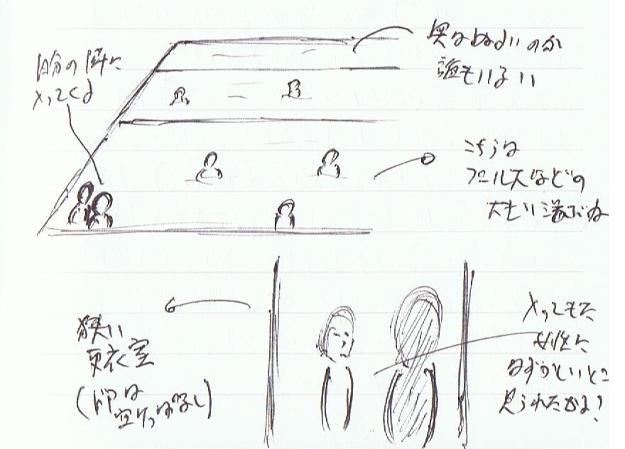 ＜夢占い＞公衆浴場にはいる